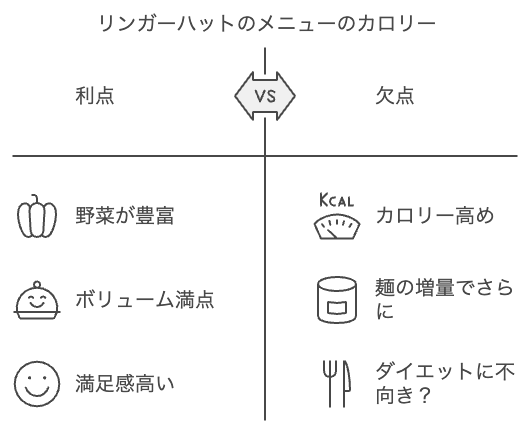 リンガーハットのメニューのカロリー